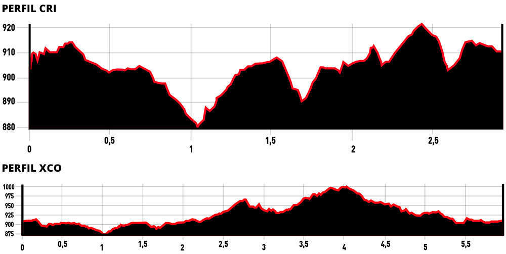 En TodoMountainBike: La primera prueba doble de la Copa Catalana Internacional BTT Biking Point 2018 se estrena en Vall de Lord