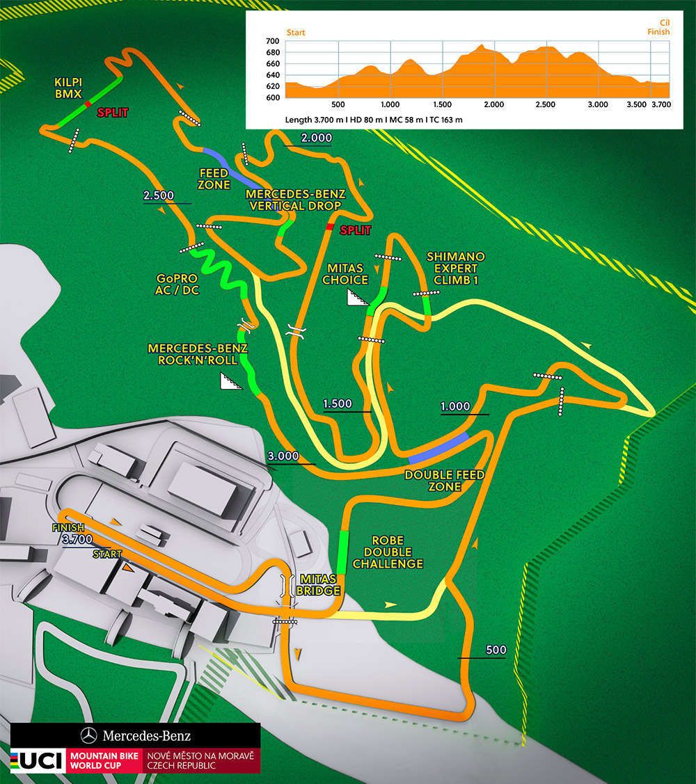 En TodoMountainBike: La Copa del Mundo XCO 2018 llega a Nové Město: todo lo que hay que saber