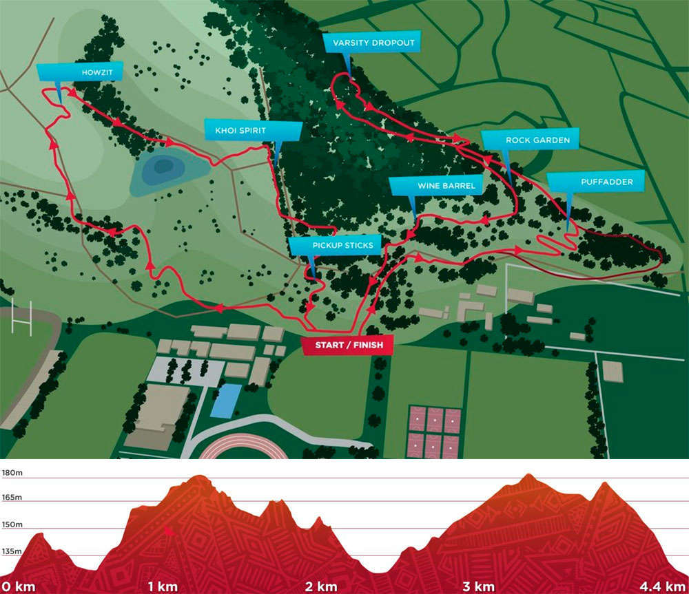 En TodoMountainBike: Todo a punto para el arranque de la Copa del Mundo XCO 2018 en Stellenbosch (Sudáfrica)