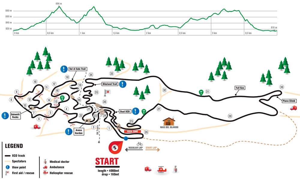 En TodoMountainBike: La Copa del Mundo de Mountain Bike 2018 llega a Val di Sole en su primera cita triple (XCO/DHI/4X)