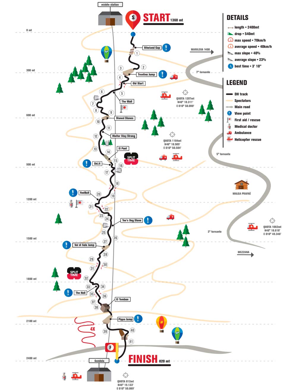 En TodoMountainBike: La Copa del Mundo de Mountain Bike 2018 llega a Val di Sole en su primera cita triple (XCO/DHI/4X)