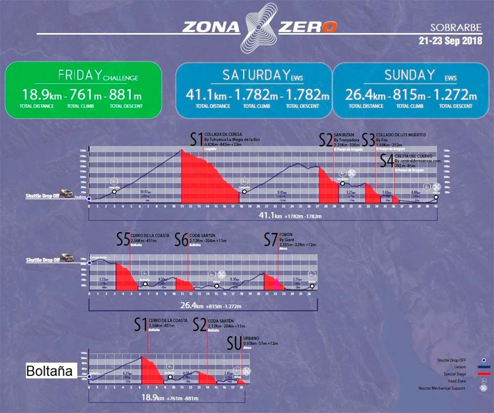 En TodoMountainBike: Las Enduro World Series 2018 llegan a Zona Zero-Sobrarbe