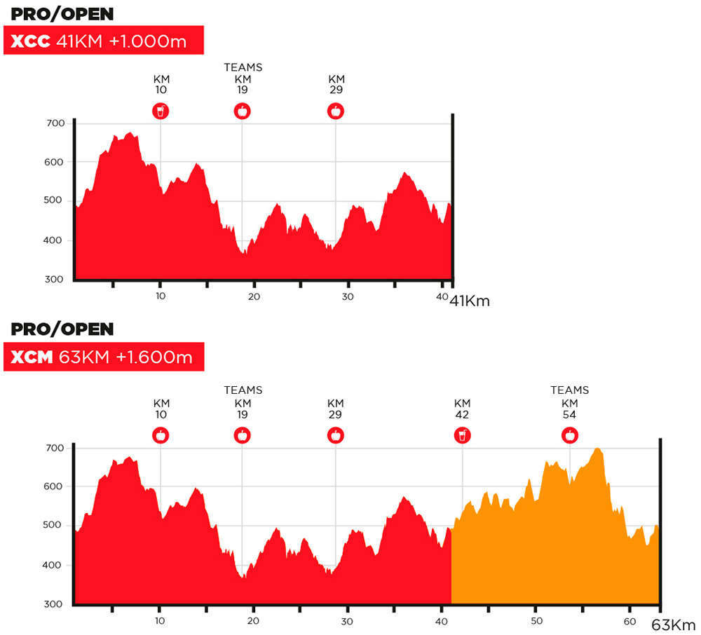 En TodoMountainBike: Llega la Marathon Cup BTT de Aguilar de Segarra, sede del Campeonato de Cataluña XCM 2018