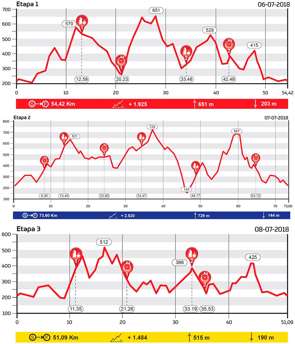 En TodoMountainBike: Todo a punto para la primera edición de la MMR Asturias Bike Race