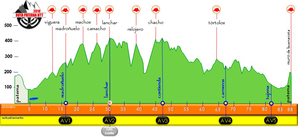 En TodoMountainBike: El Open de España XCM 2018 se decide en el Gran Premio Villa de Paterna