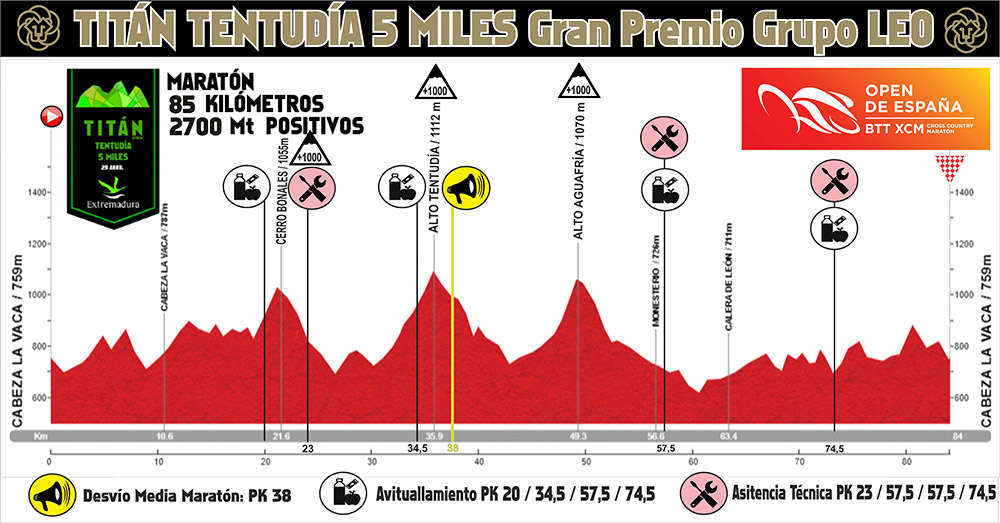 En TodoMountainBike: El Open de España XCM 2018 llega a Cabeza la Vaca con la disputa de la XIII Titán 5 Miles