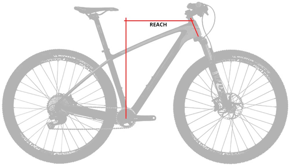 En TodoMountainBike: Los conceptos que hay que conocer para entender la geometría de una bicicleta de montaña