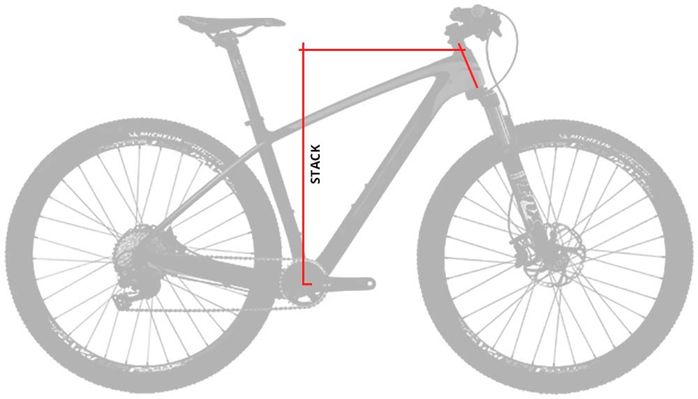 En TodoMountainBike: Reach y Stack, dos medidas que han cambiado la forma de entender la geometría de una bicicleta