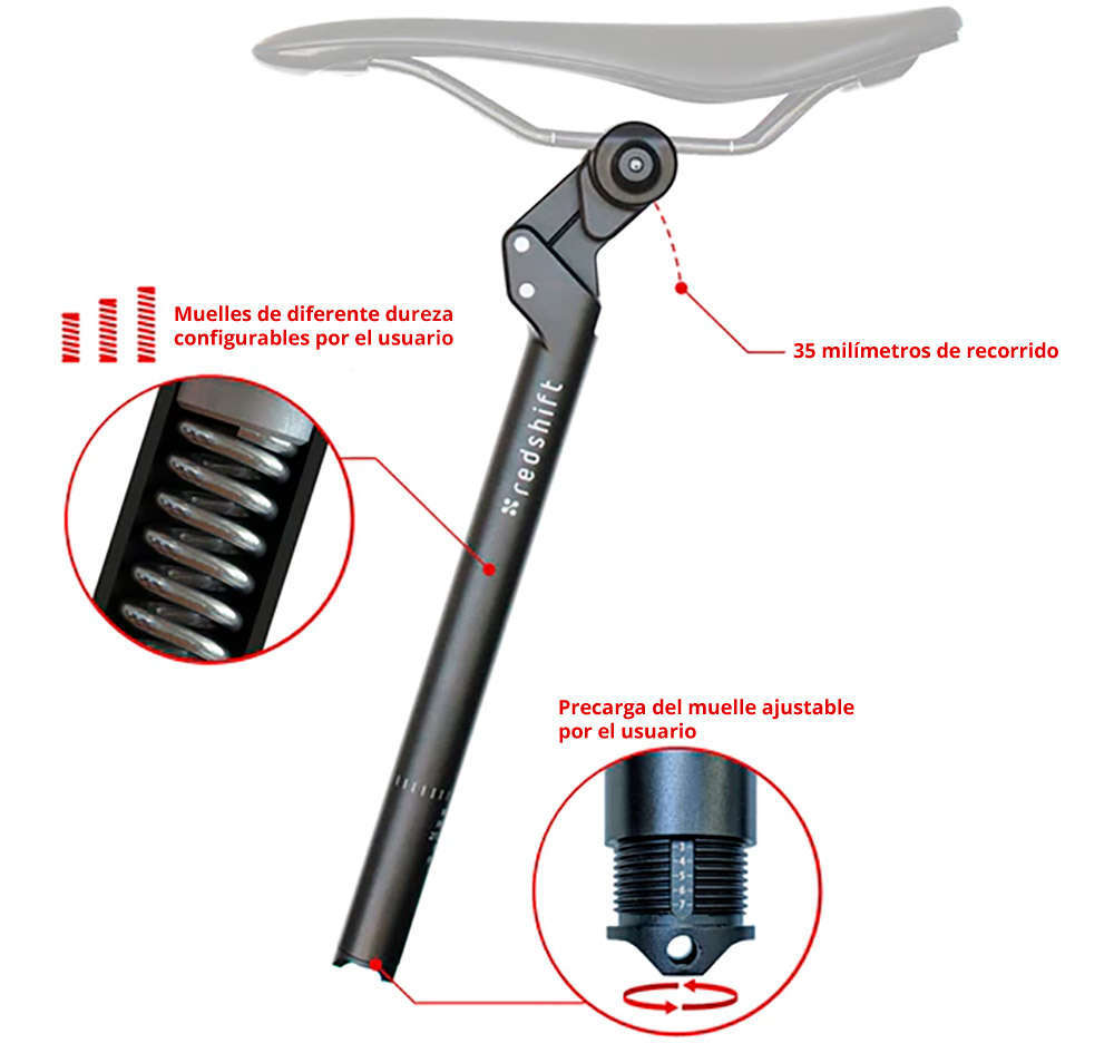 En TodoMountainBike: ShockStop Seatpost, la tija que añade una suspensión real y ajustable a cualquier bicicleta rígida