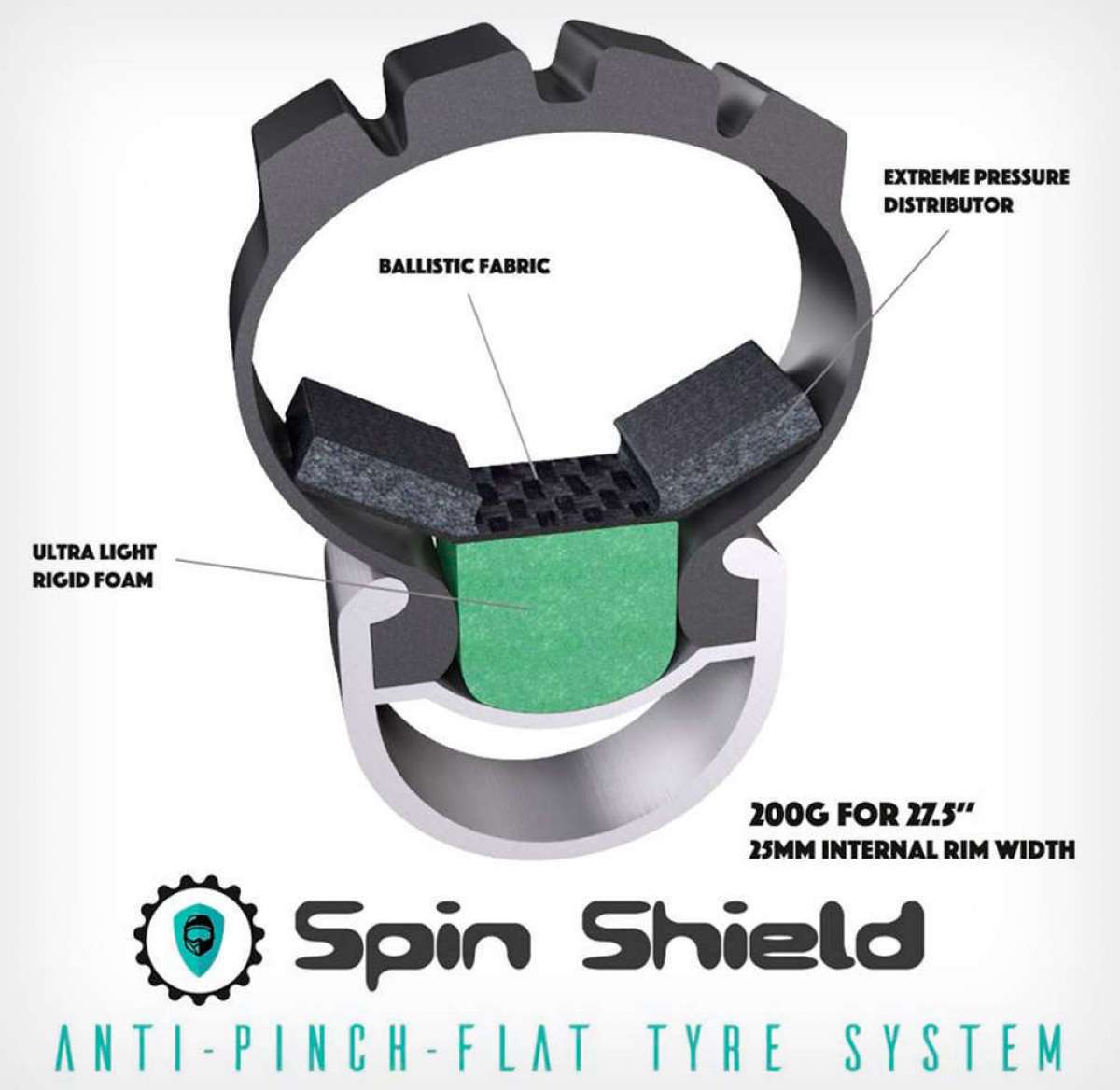 En TodoMountainBike: Spin Shield, un minimalista sistema antipinchazos que no interfiere en la sensación de conducción