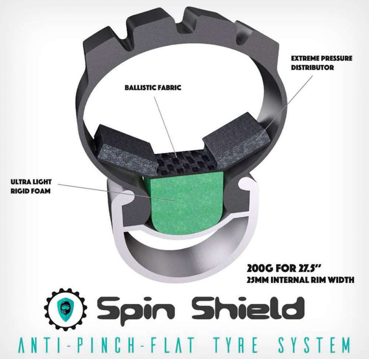 Spin Shield, un minimalista sistema antipinchazos que no interfiere en la sensación de conducción