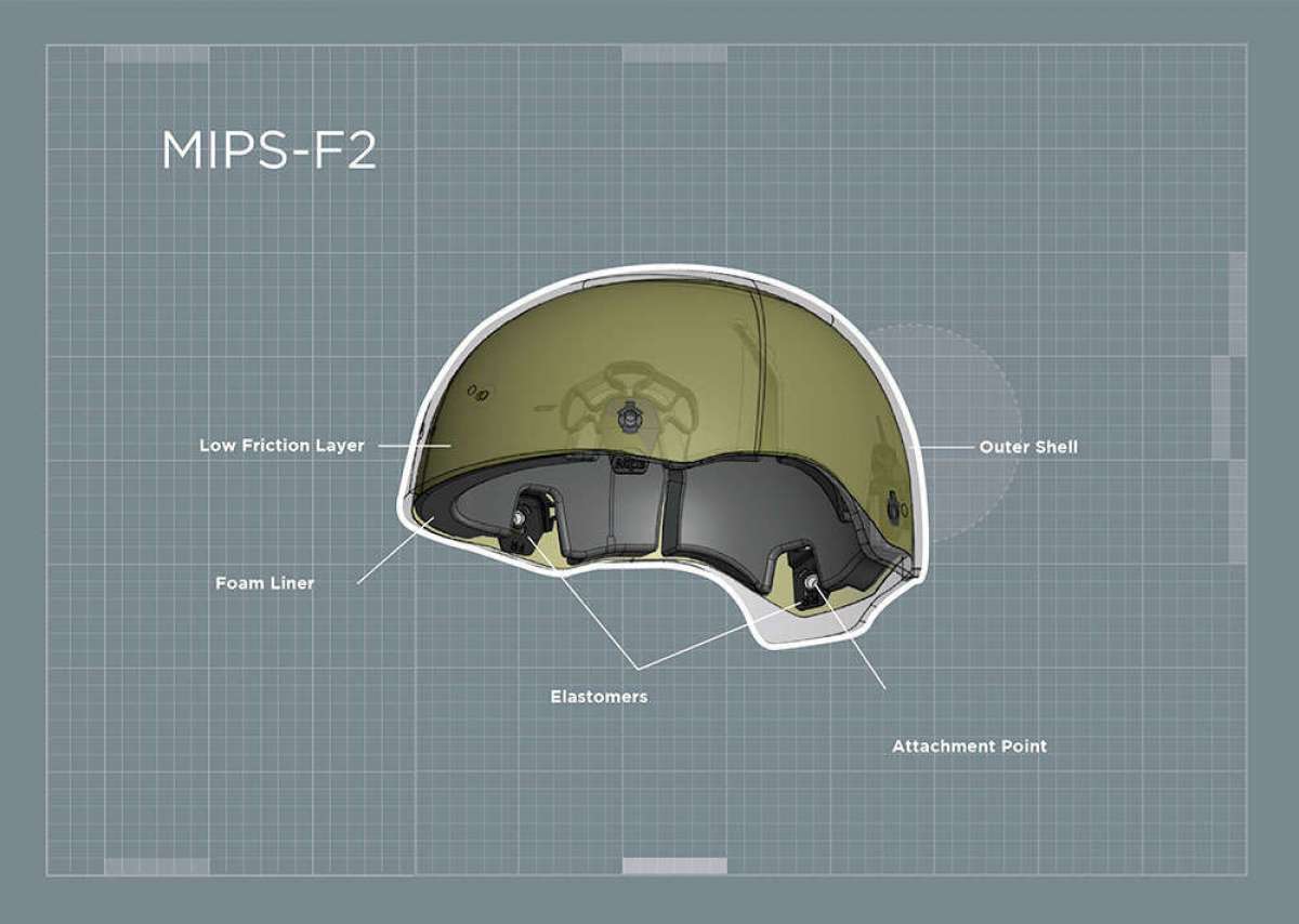 El sistema de protección MIPS para cascos evoluciona con las variantes MIPS-F2 y MIPS-E3 GlideWear
