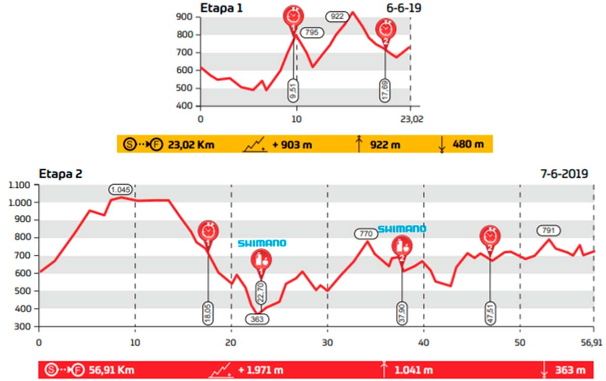 En TodoMountainBike: Asturias Bike Race 2019: así es el recorrido de sus cuatro etapas