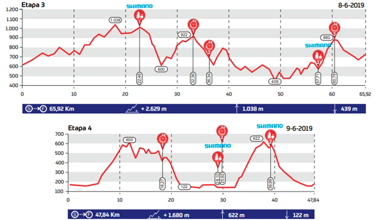 En TodoMountainBike: Asturias Bike Race 2019: así es el recorrido de sus cuatro etapas