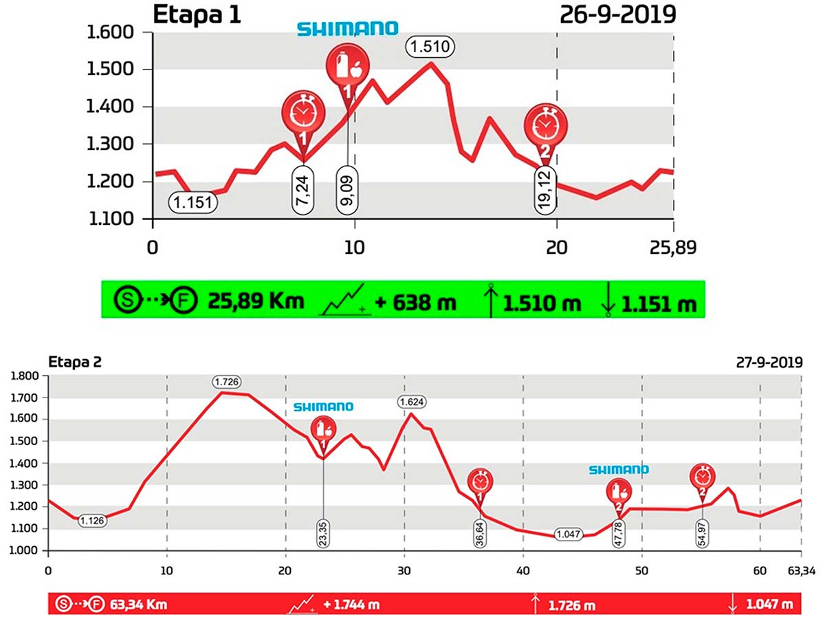 En TodoMountainBike: Catalunya Bike Race 2019: así es el recorrido de sus cuatro etapas