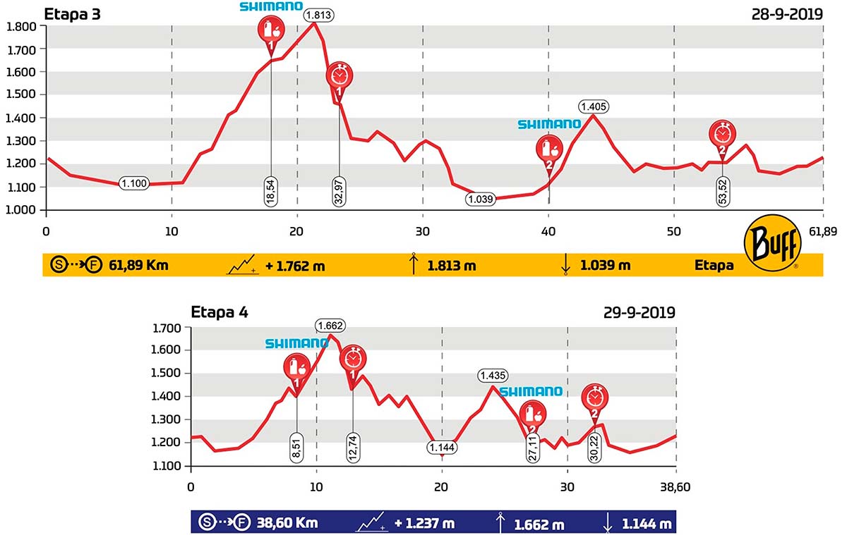 En TodoMountainBike: Todo a punto para la YoPRO Catalunya Bike Race, con 750 participantes inscritos