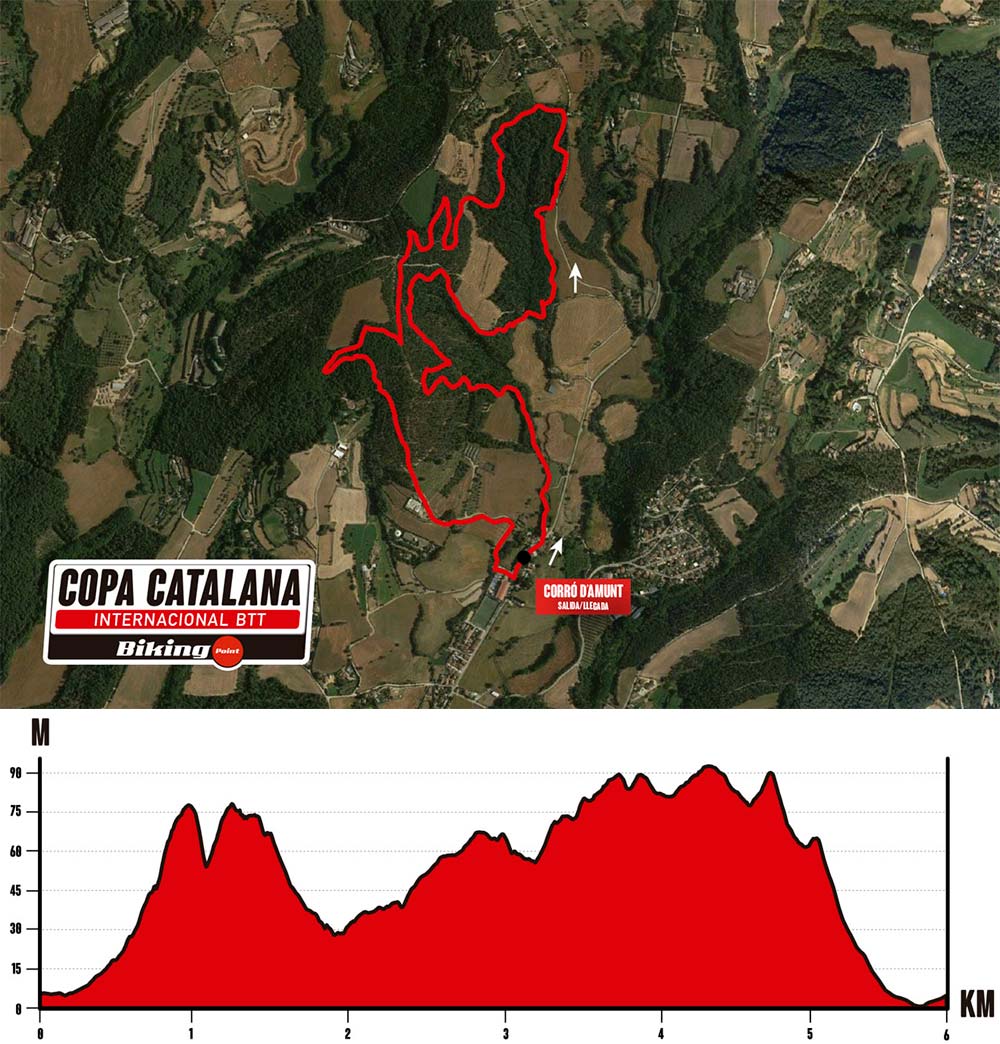 En TodoMountainBike: La Copa Catalana Internacional BTT Biking Point 2019 llega a Corró d'Amunt