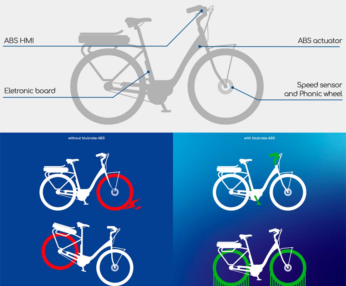 En TodoMountainBike: Crescent Ellie 7-VXL, la primera bicicleta eléctrica con frenos ABS para moverse por la ciudad de forma segura
