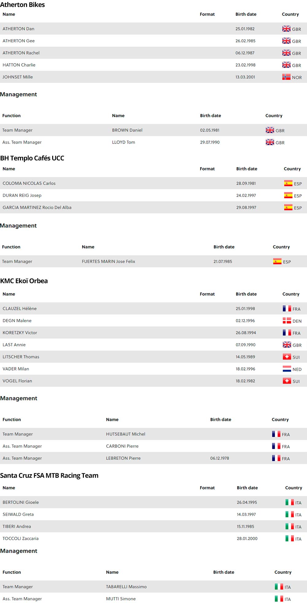 presupuesto equipos uci pro tour