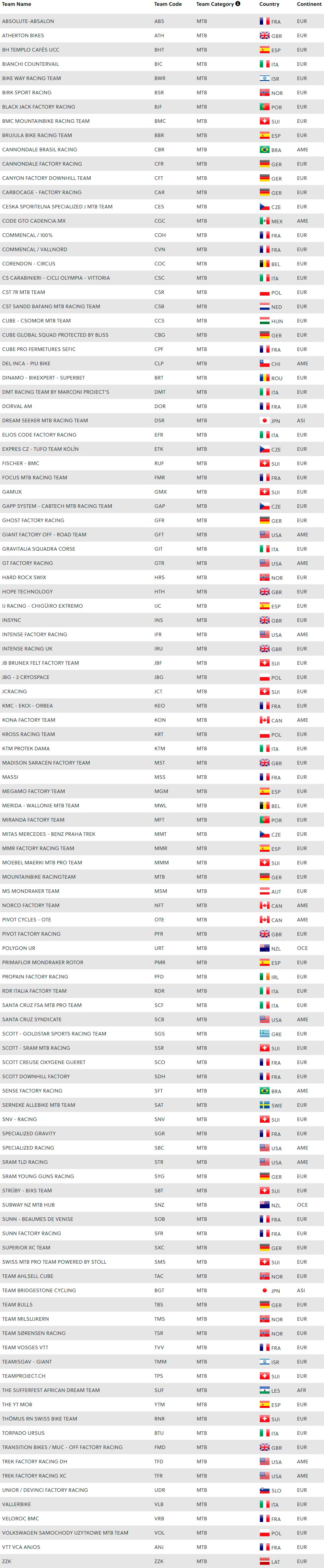 sueldo minimo uci pro tour