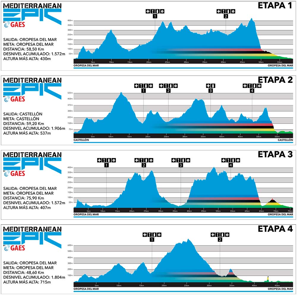En TodoMountainBike: Mediterranean Epic by GAES 2019: así son sus cuatro etapas