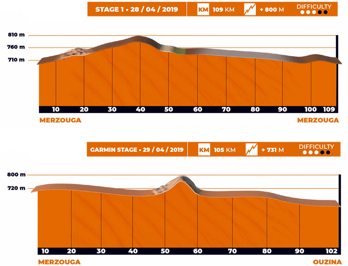 En TodoMountainBike: Garmin Titan Desert 2019: así es el recorrido de sus seis etapas