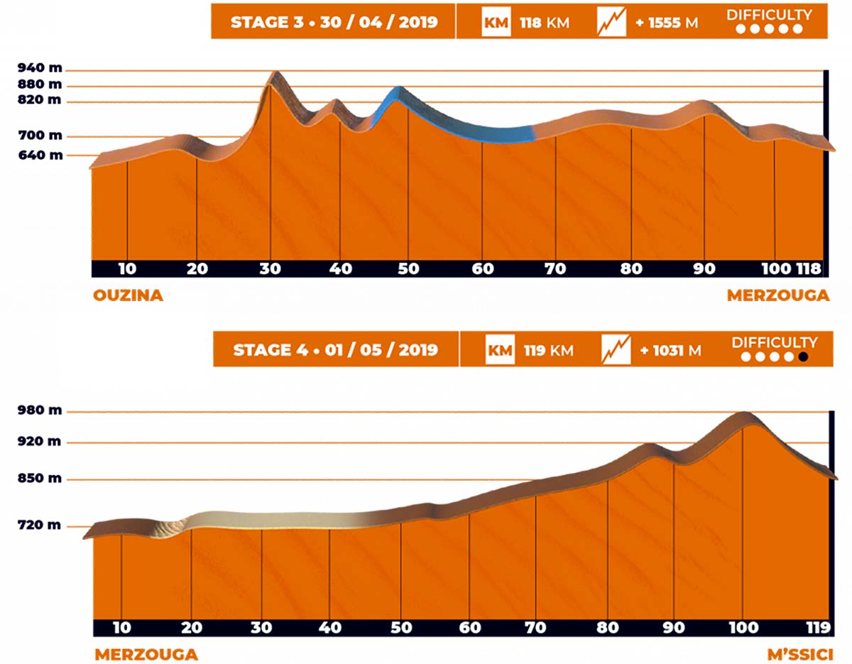 En TodoMountainBike: Garmin Titan Desert 2019: así es el recorrido de sus seis etapas