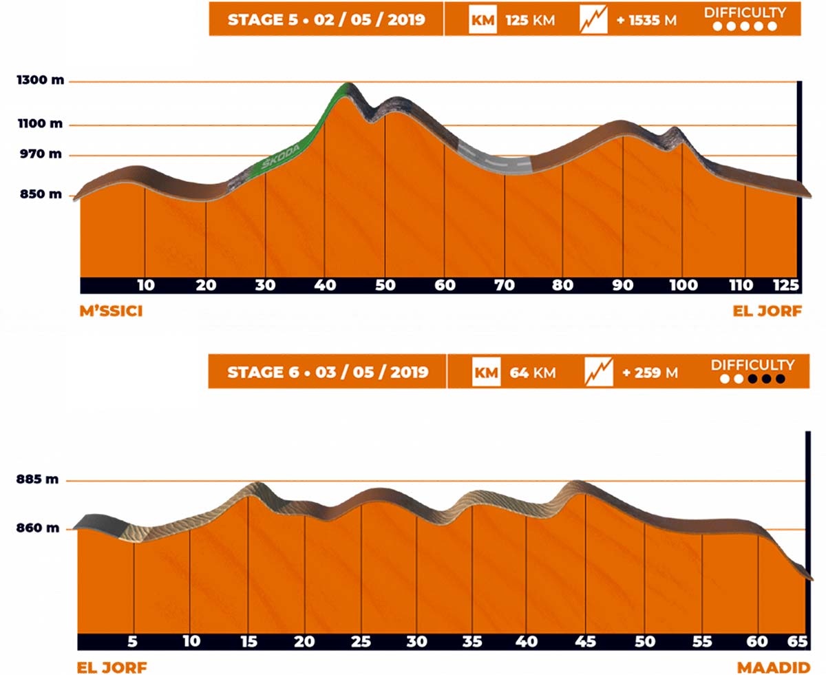 En TodoMountainBike: Garmin Titan Desert 2019: así es el recorrido de sus seis etapas