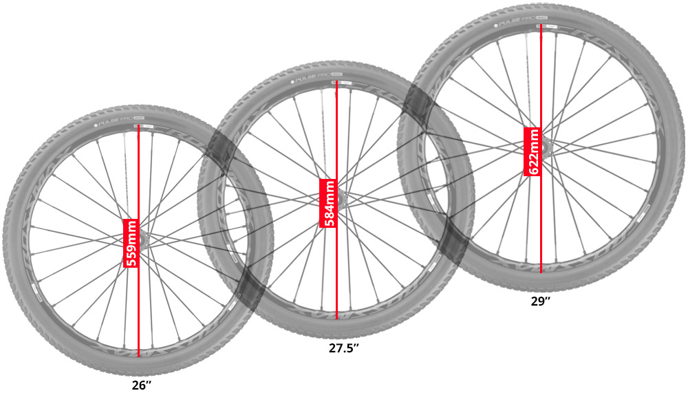 En TodoMountainBike: Los conceptos que hay que conocer para entender la geometría de una bicicleta de montaña