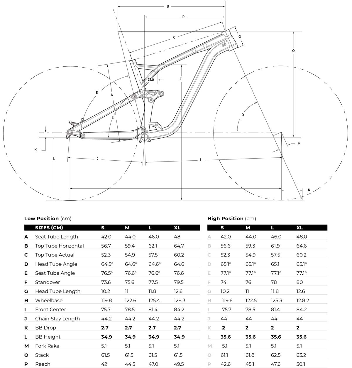 En TodoMountainBike: La GT Force 29 de 2020 estrena cuadro de aluminio con geometría ajustable y ruedas de 29 pulgadas