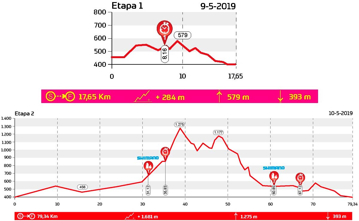 En TodoMountainBike: La Rioja Bike Race 2019: así es el recorrido de sus cuatro etapas