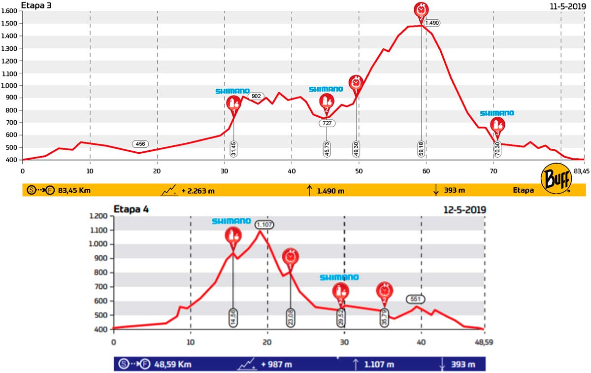 En TodoMountainBike: La Rioja Bike Race 2019: así es el recorrido de sus cuatro etapas