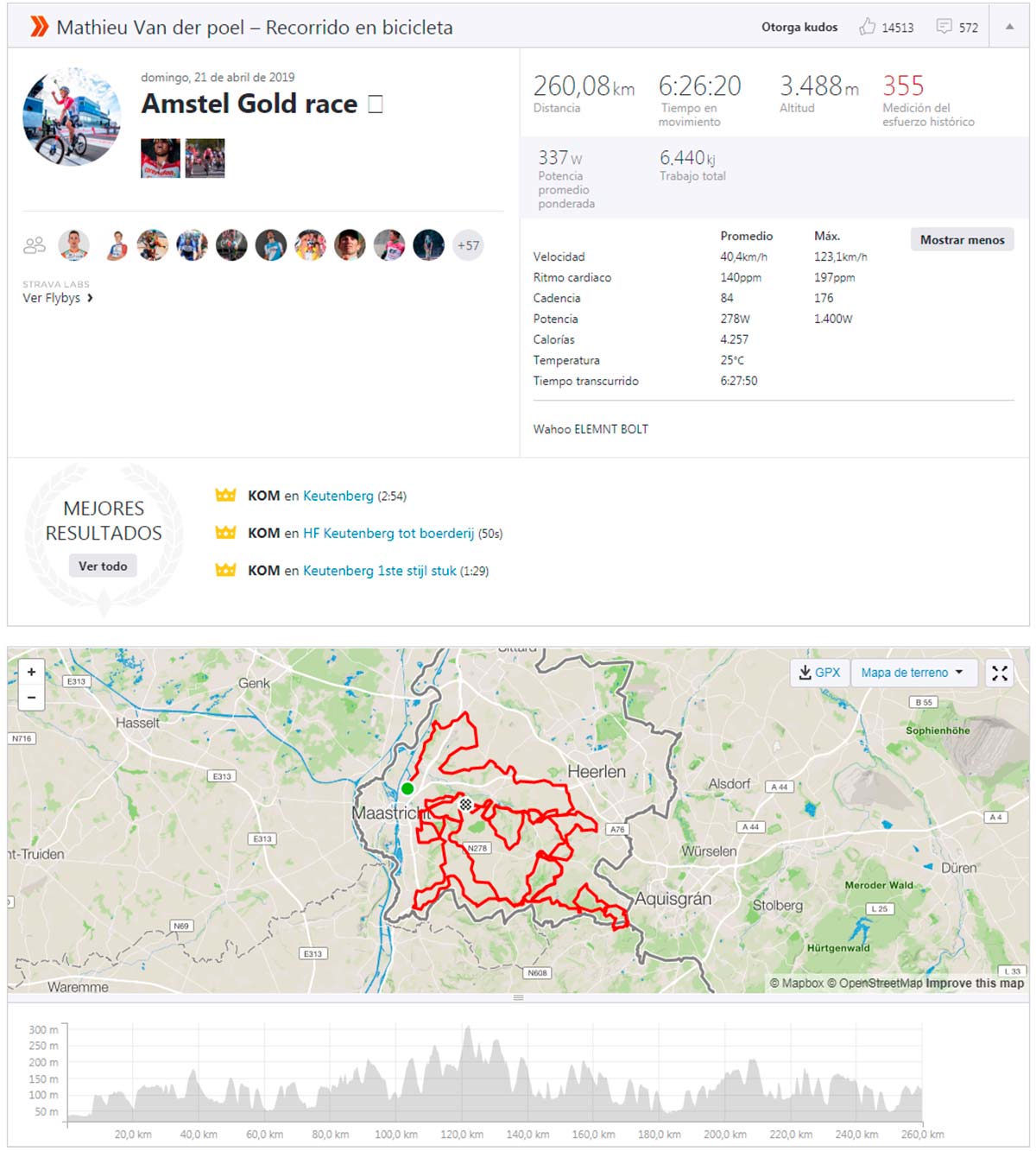 En TodoMountainBike: Los números en Strava de Mathieu van der Poel en la Amstel Gold Race 2019