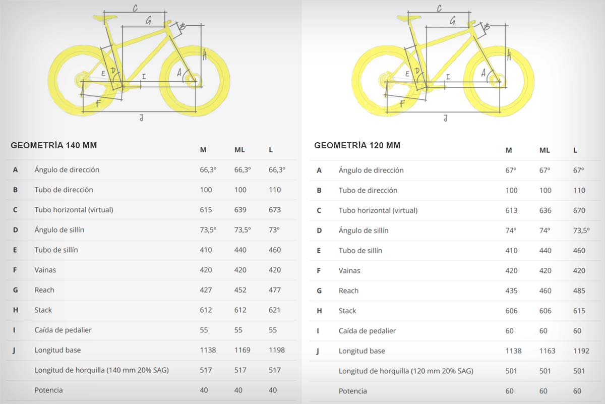 En TodoMountainBike: Nordest Cycles presenta la Britango Ti, una rígida con cuadro de titanio y geometría de XC/Trail
