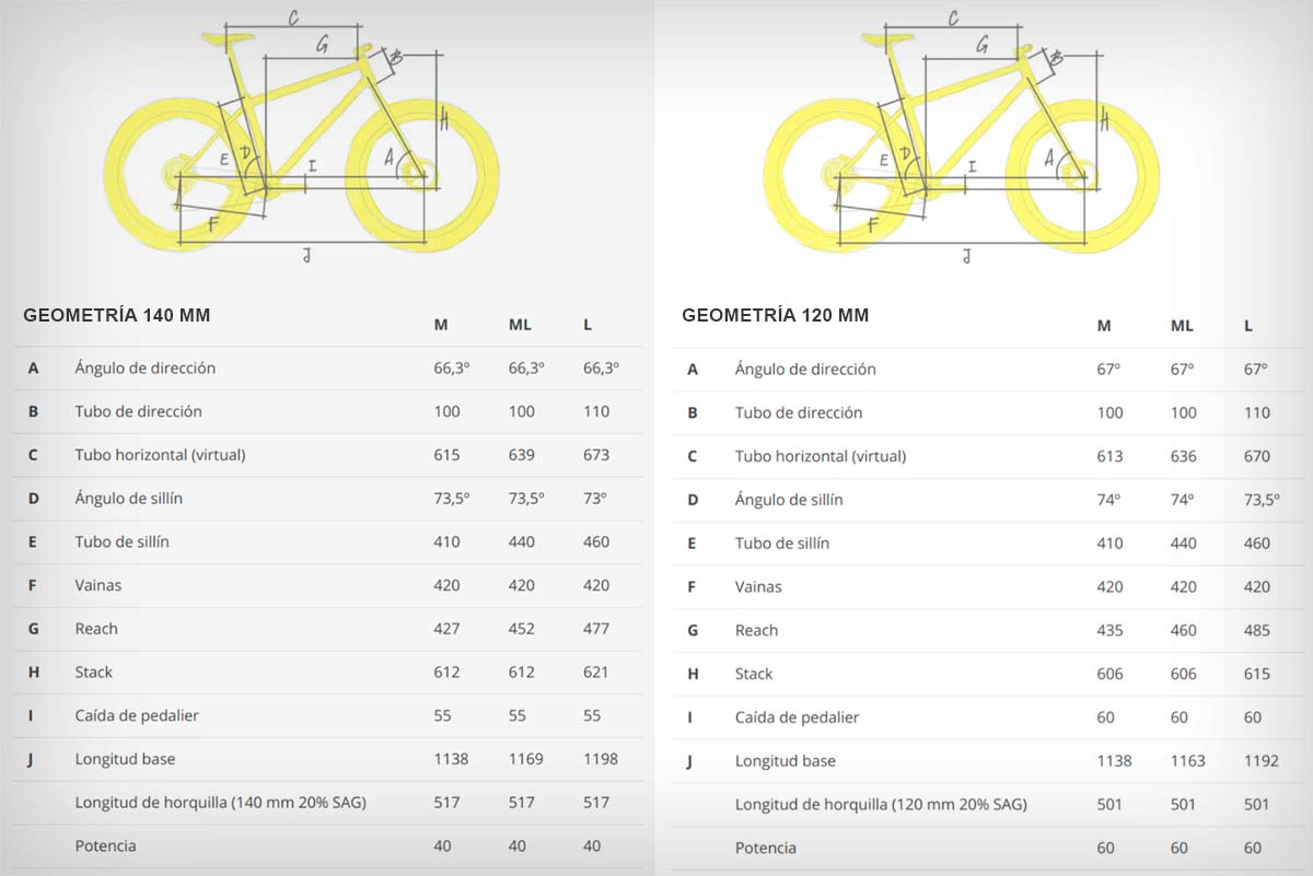 En TodoMountainBike: Nordest Cycles presenta la Britango Ti, una rígida con cuadro de titanio y geometría de XC/Trail