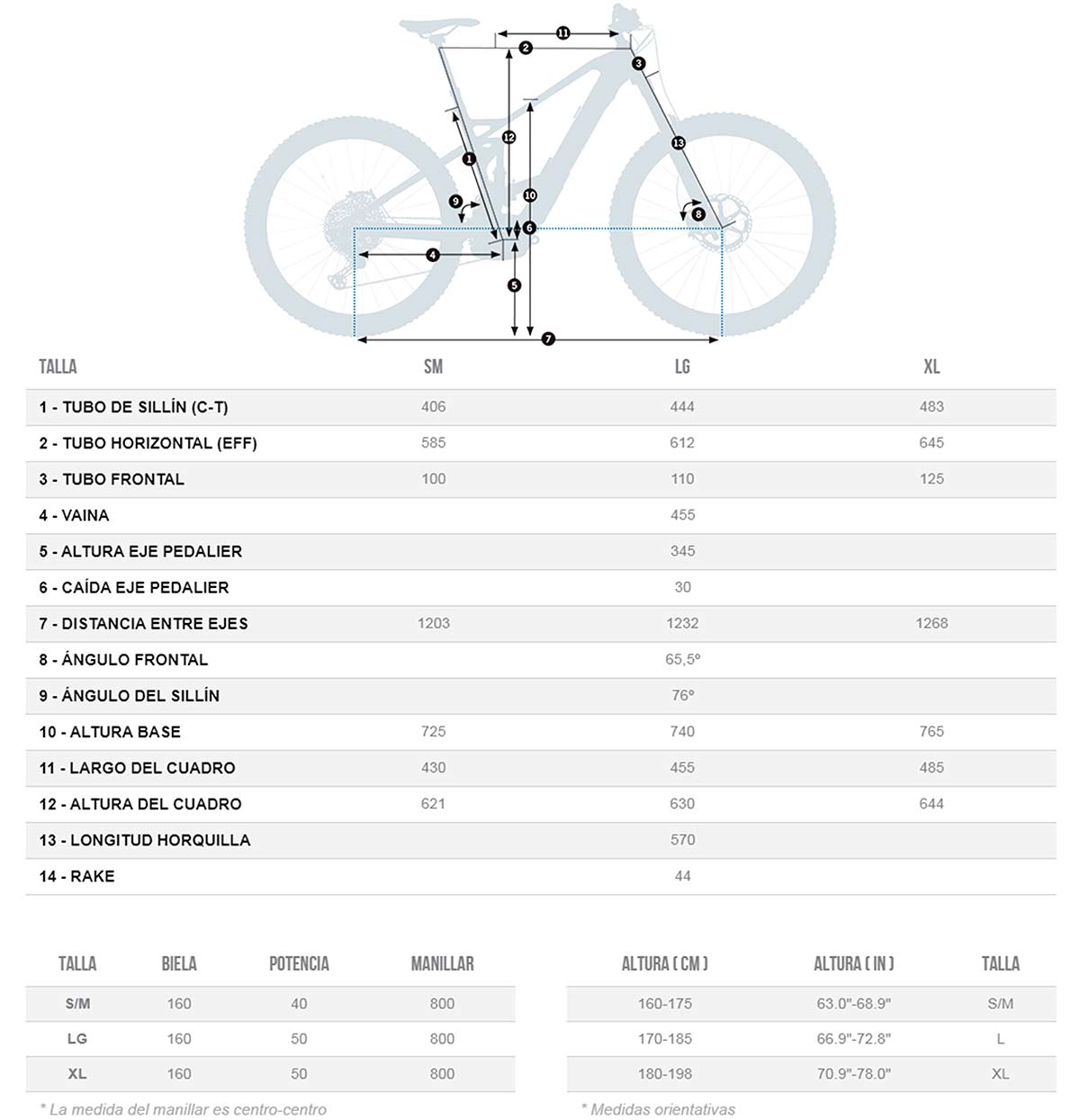 En TodoMountainBike: Orbea Wild FS de 2020: todas sus características, versiones y precios