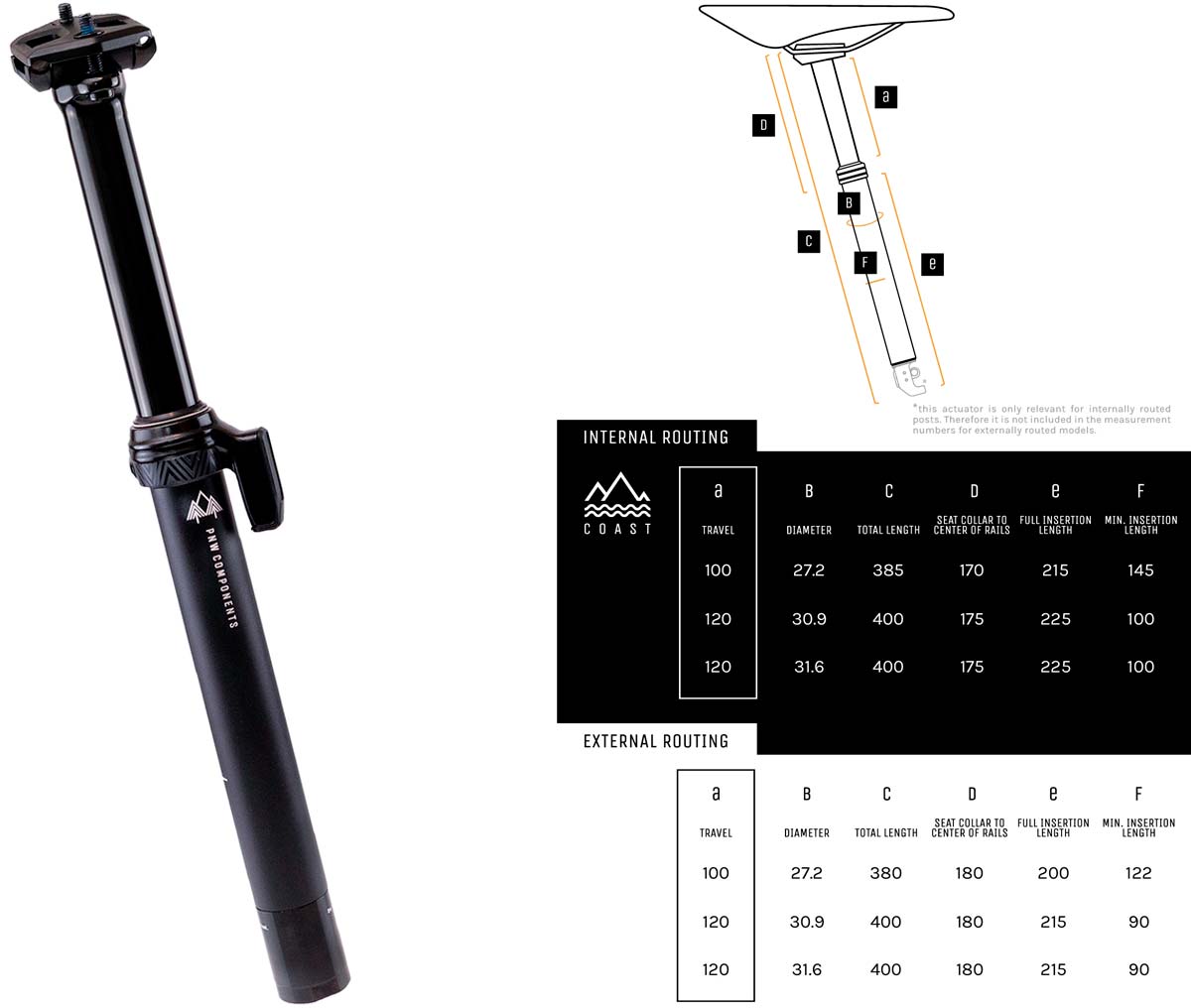 PNW Components Loam Tija de Sillín Telescópica MTB - 31,6mm, blackout