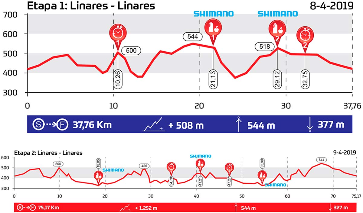 En TodoMountainBike: Andalucía Bike Race 2019: así es el recorrido de sus seis etapas