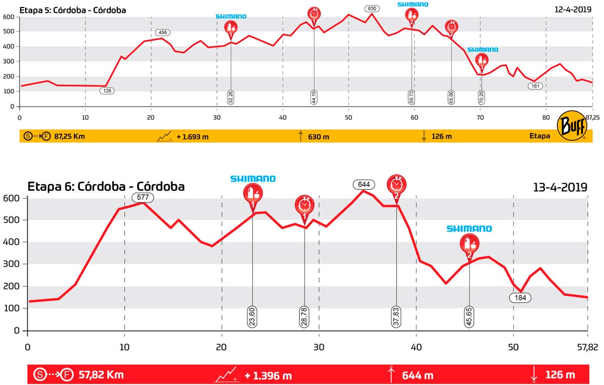 En TodoMountainBike: Andalucía Bike Race 2019: así es el recorrido de sus seis etapas