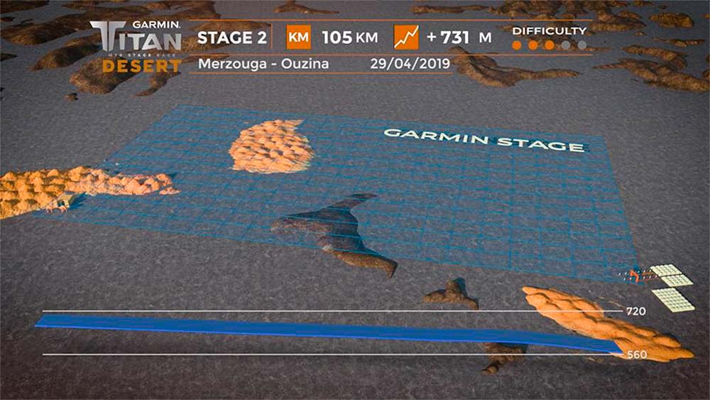 En TodoMountainBike: Así es el recorrido de la Garmin Titan Desert 2019, el más difícil de su historia