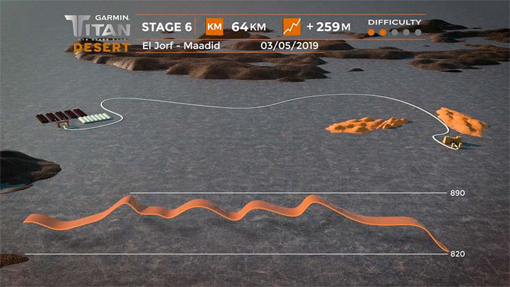 En TodoMountainBike: Así es el recorrido de la Garmin Titan Desert 2019, el más difícil de su historia