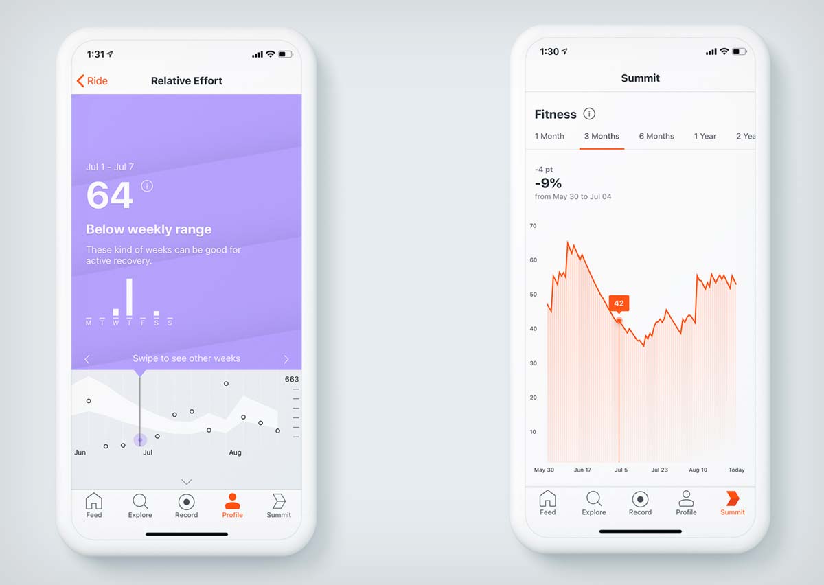 En TodoMountainBike: Fitness y Esfuerzo Percibido, dos nuevas funciones para la aplicación móvil de Strava