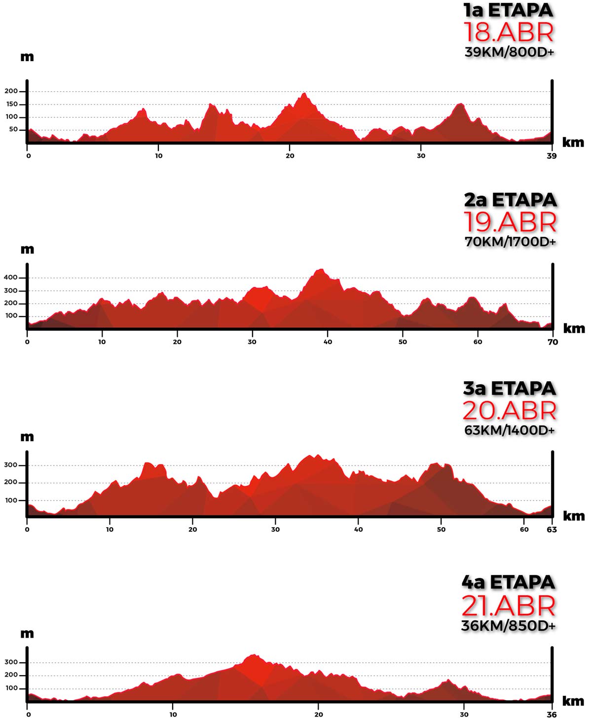 En TodoMountainBike: VolCAT 2019: así es el recorrido de sus cuatro etapas