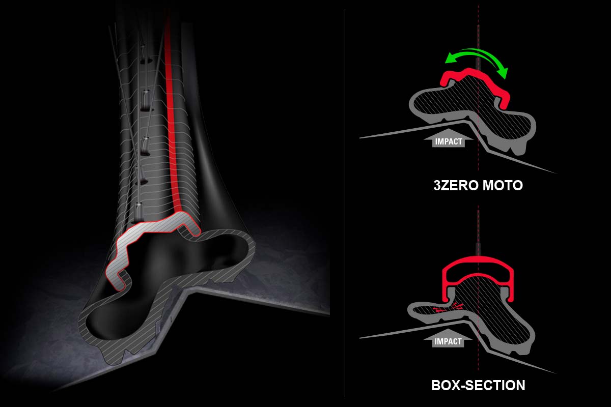 En TodoMountainBike: Zipp 3Zero Moto, unas ruedas de MTB capaces de adaptarse al terreno gracias a un perfil flexible